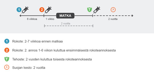 Kolerarokote